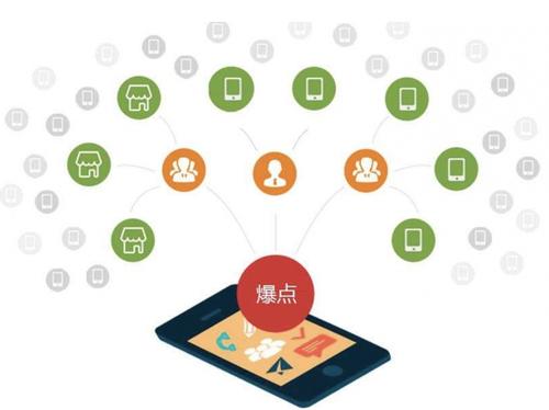 广德为什么越来越多的企业通过软文营销来引流